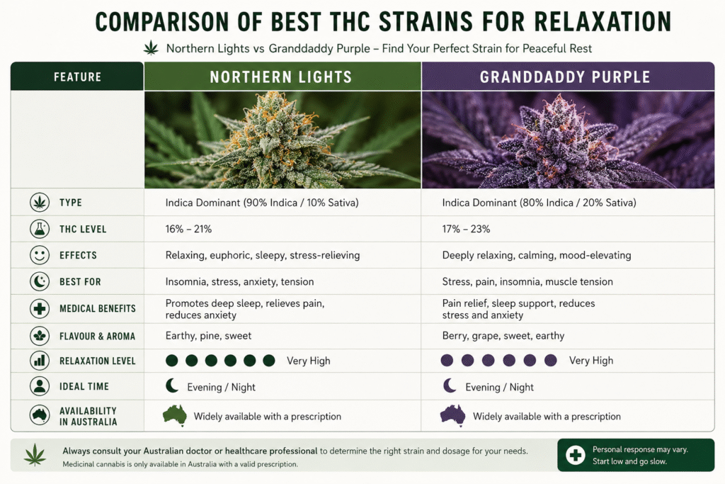 THC Strains for Relaxation and Sleep