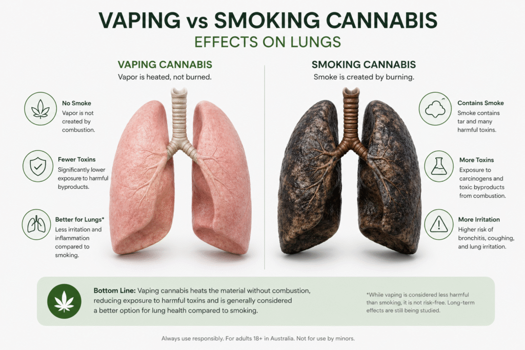how long do THC vape effects last